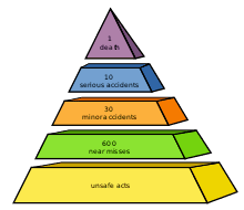 220px-Pyramid_of_risks.svg.png