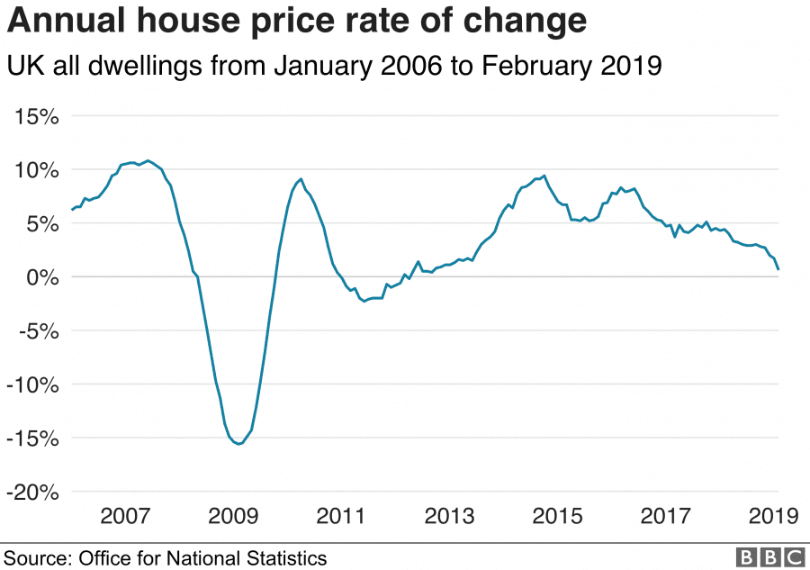 _106483128_optimised-uk_house_price-nc.png