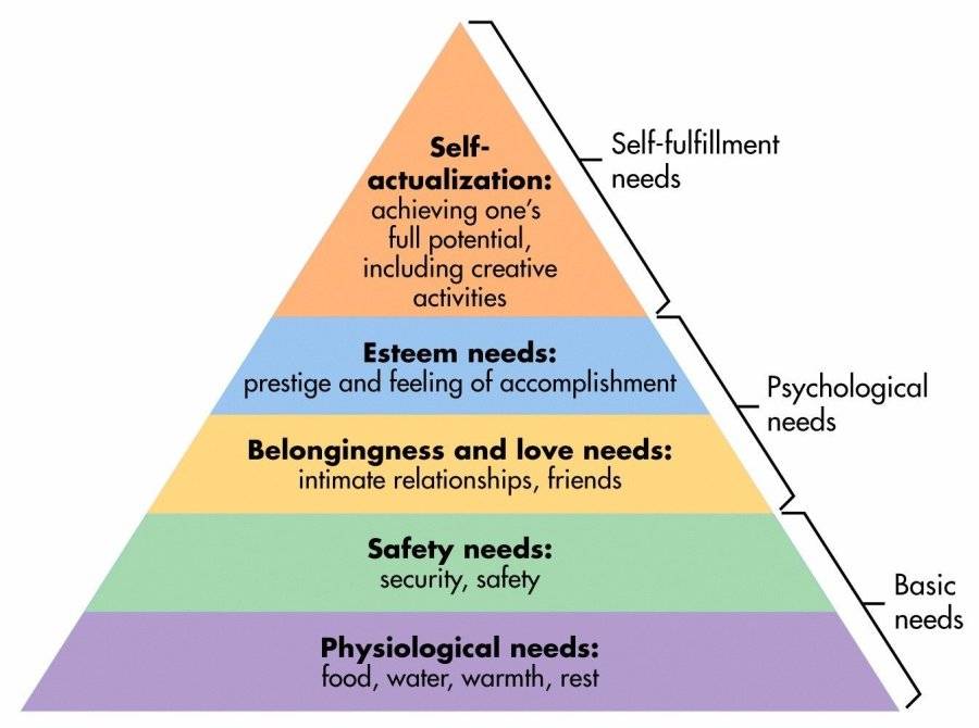 maslow-pyramid.jpg