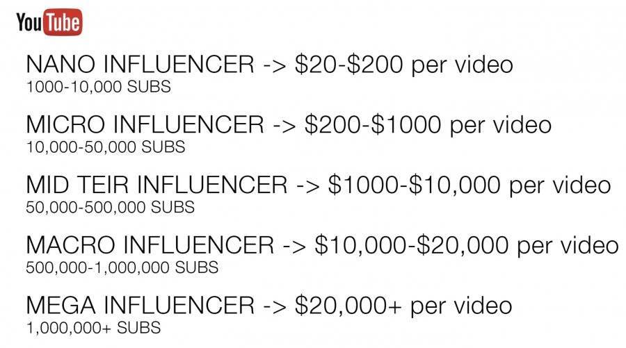 YT influencer tier.jpeg