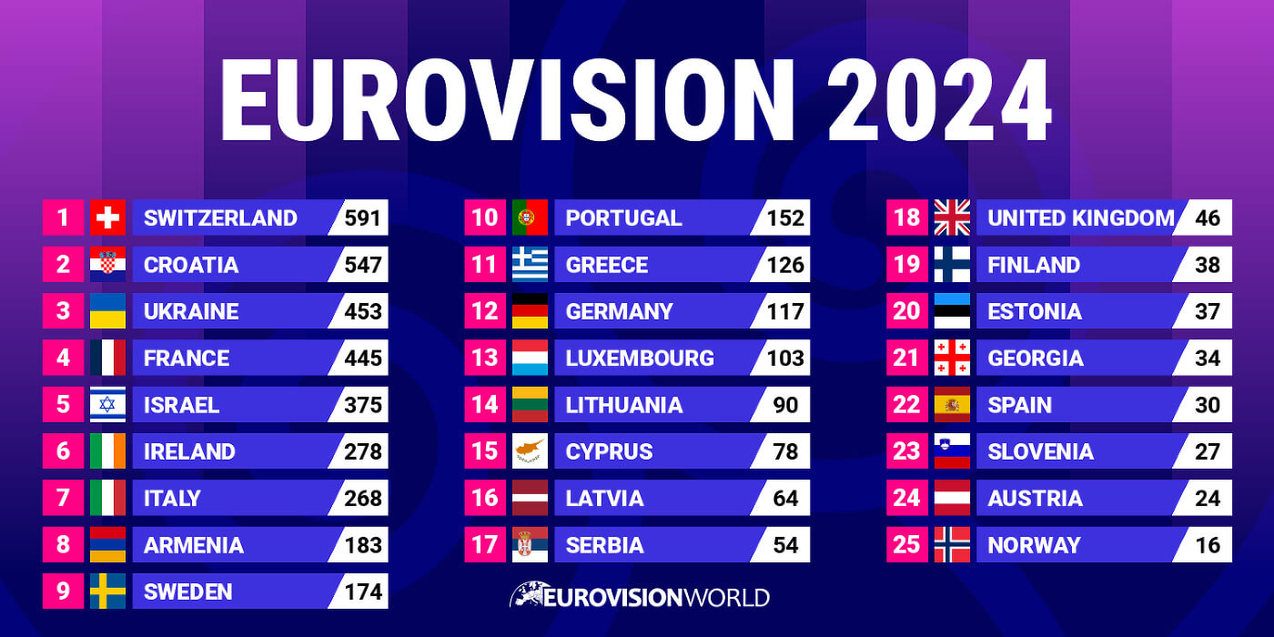 eurovisionworld.com