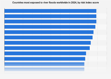 www.statista.com